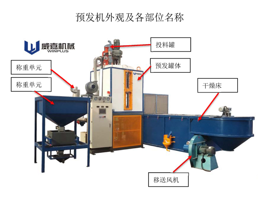 側(cè)排料預(yù)發(fā)機(jī)安裝說明